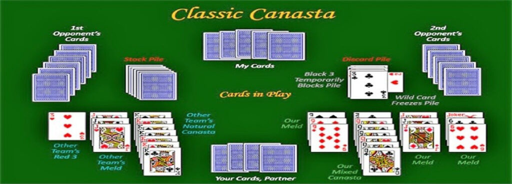 Cards laid out for Canasta